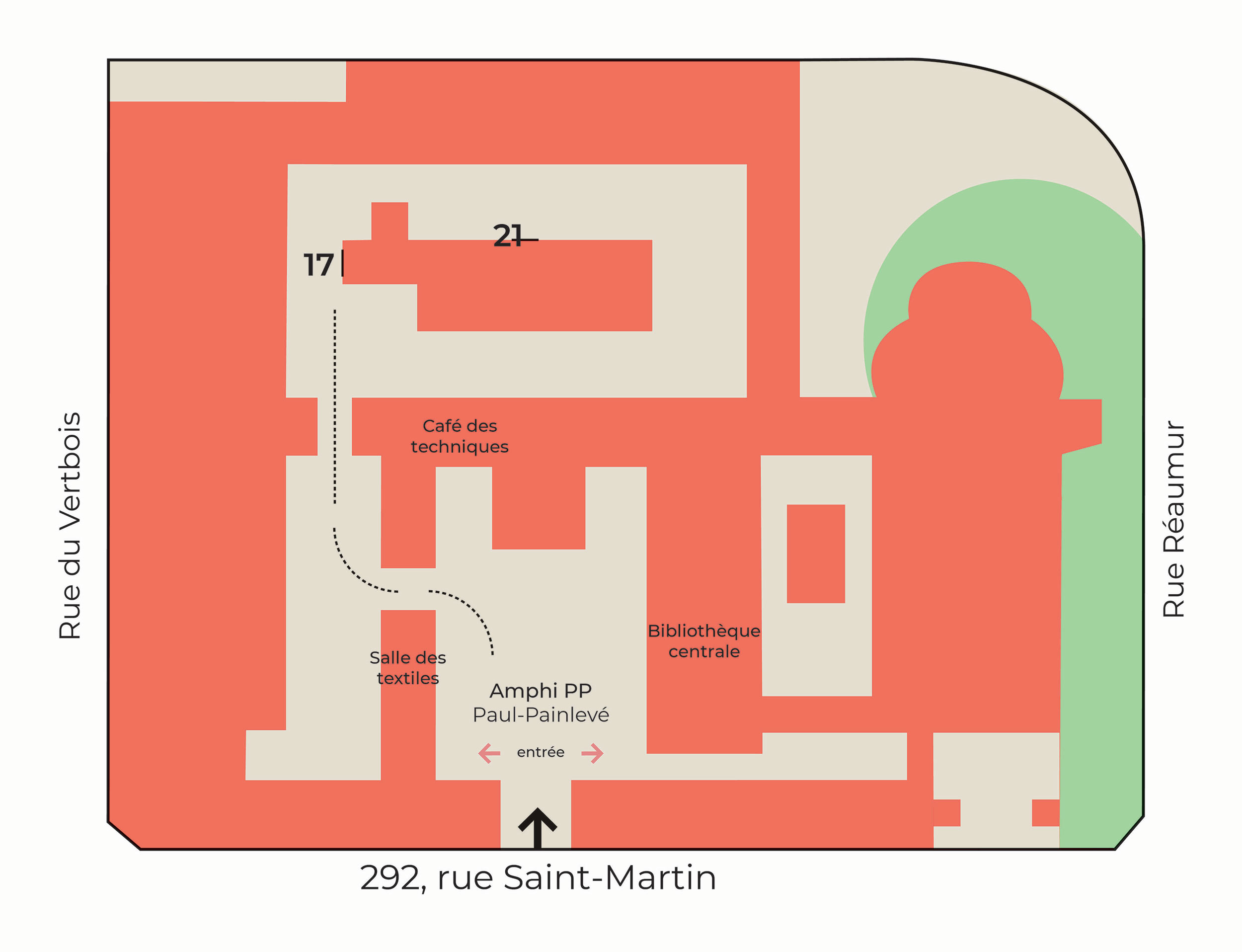 Plan Cnam Forum recherche partanariale